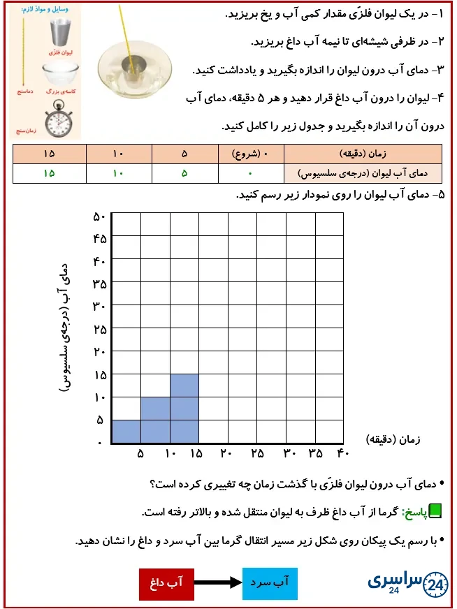 جواب فعالیت صفحه 41 درس پنجم علوم 4