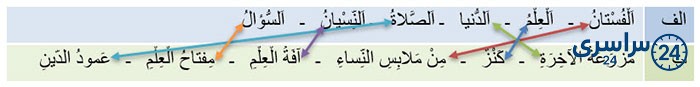 جواب تمرین صفحه 89 درس ششم عربی هفتم
