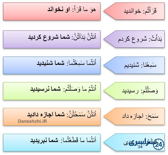 جواب تمرین صفحه 100 درس هفتم عربی هفتم