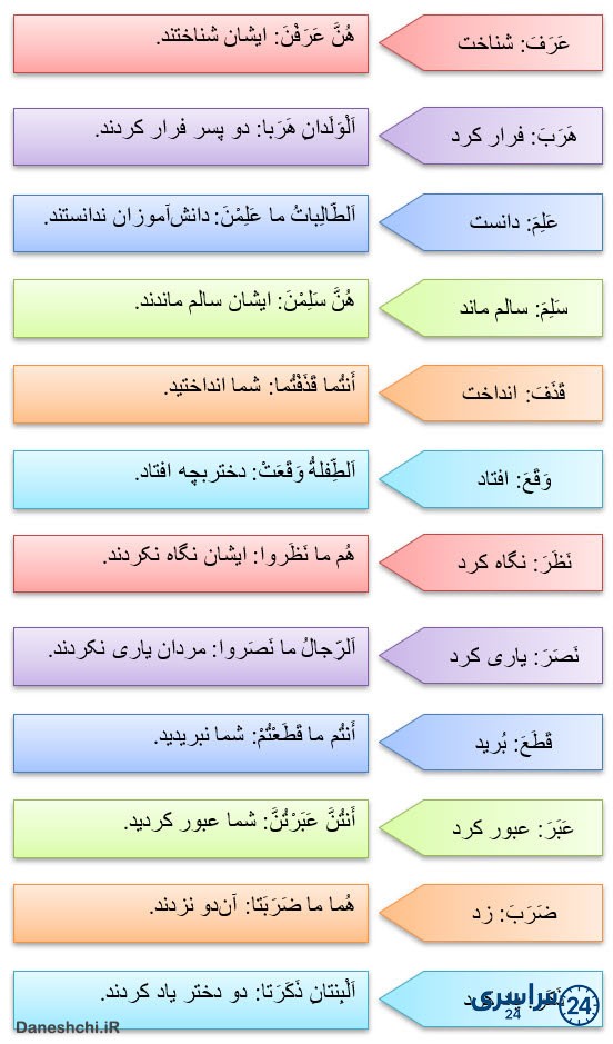 جواب تمرین صفحه 107 درس هشتم عربی هفتم