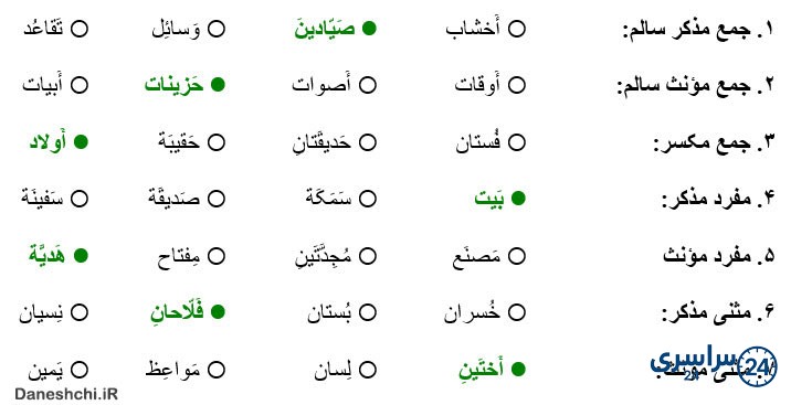جواب تمرین صفحه 113 درس نهم عربی هفتم