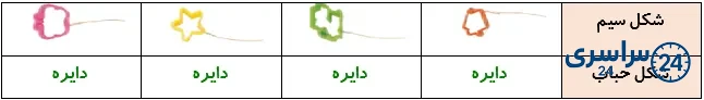 جواب سؤال صفحه 2 علوم 4 درس اول