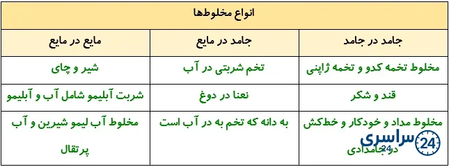 جواب فکر کنید صفحه 8 درس دوم علوم 4