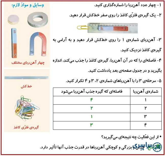 جواب فعالیت صفحه 62 درس هفتم علوم 4