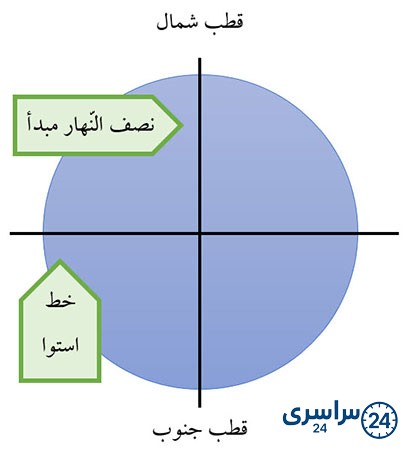 جواب سوال 9 فعالیت درس سیزدهم مطالعات پنجم