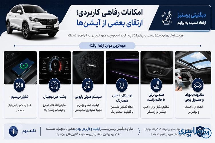 آپشنهای دیگنیتی پرستیژ نسبت به پرایم