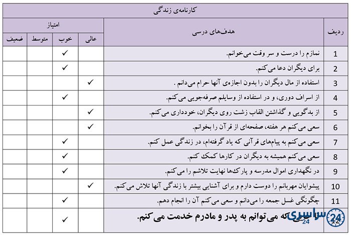 جواب کامل کنید صفحه 121 هدیه پنجم