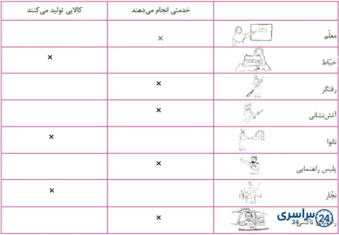 کاربرگهی شمارهی 9 شغلها