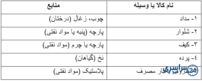 کاربرگهی شمارهی 12 از چه منابعی استفاده میکنیم؟