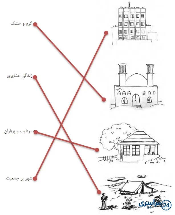کاربرگهی شمارهی 13 انواع خانهها (الف)