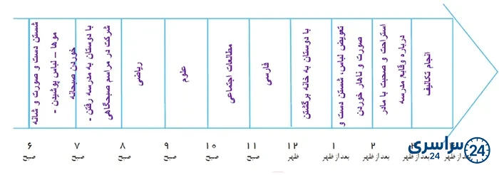 کاربرگهی شمارهی 1 خطّ زمان
