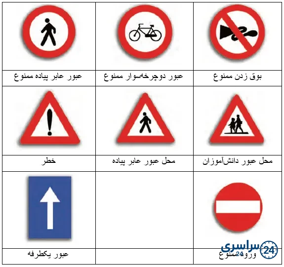 کاربرگهی شمارهی 19 تابلوهای راهنمایی