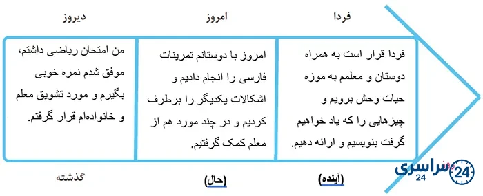 کاربرگهی شمارهی 2 خطّ زمان