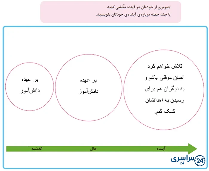 کاربرگهی شمارهی 3 خطّ زمان