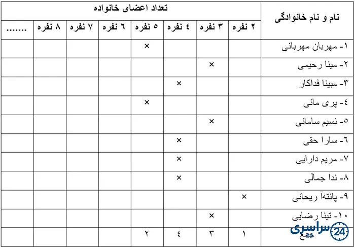 کاربرگهی شمارهی 4 پرسشنامه