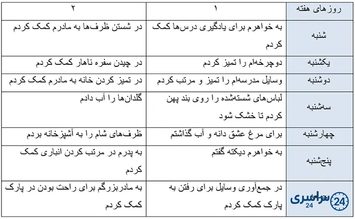 کاربرگهی شمارهی 7 من کمک میکنم