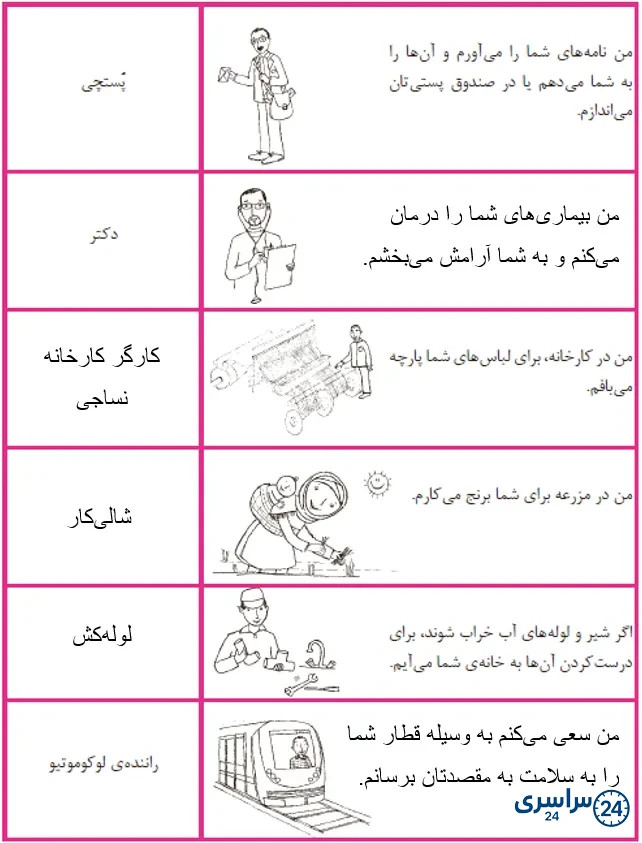 کاربرگهی شمارهی 8 شغلها