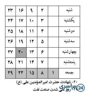 کاربرگهی شمارهی 13 درس 21 مطالعات چهارم