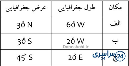 جواب کاربرگه شماره 1 مطالعات نهم
