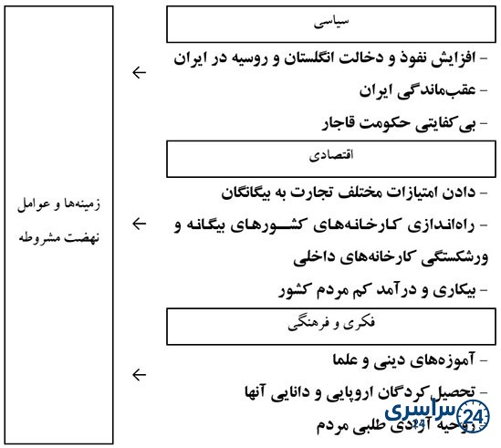 جواب کاربرگه شماره 10 مطالعات نهم