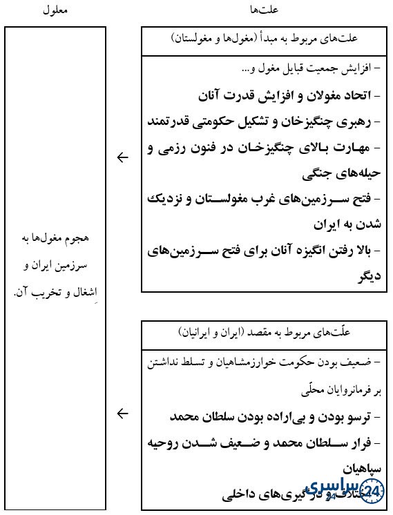 جواب کاربرگه شماره 10 مطالعات هشتم