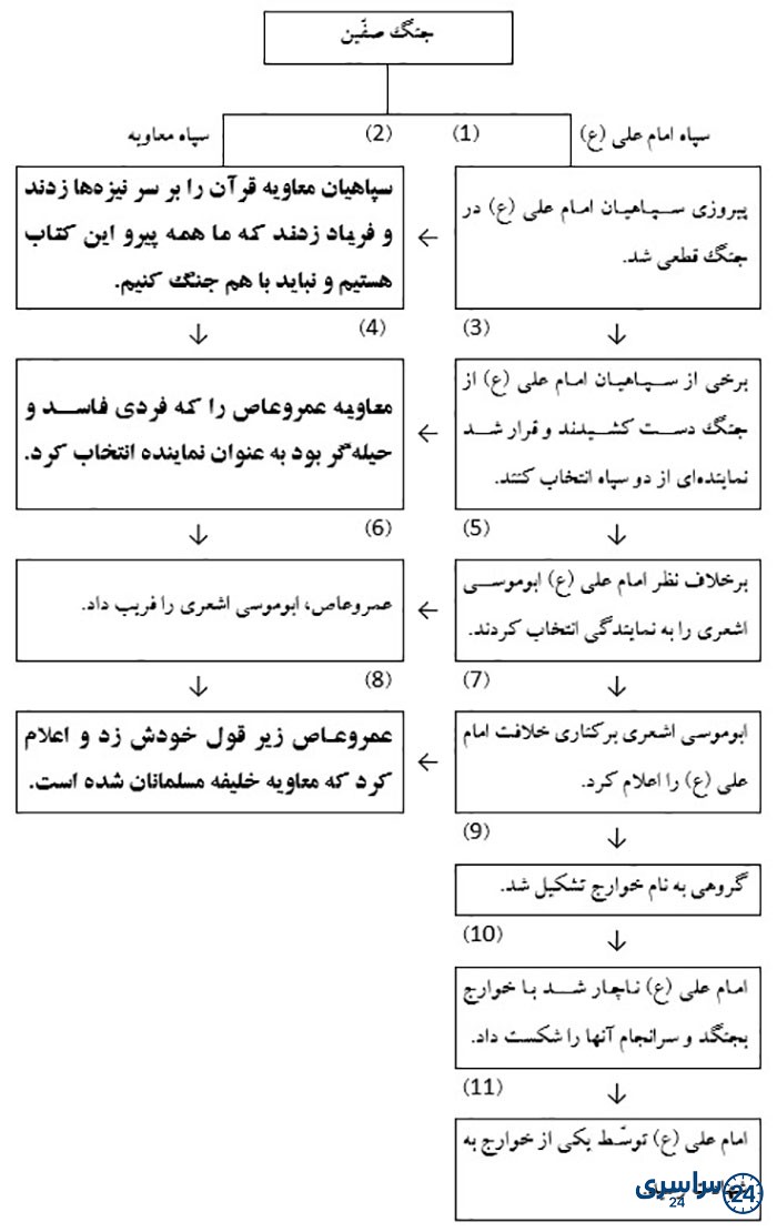 جواب کاربرگه‌ شماره‌ 16 درس هجدهم مطالعات اجتماعی پنجم