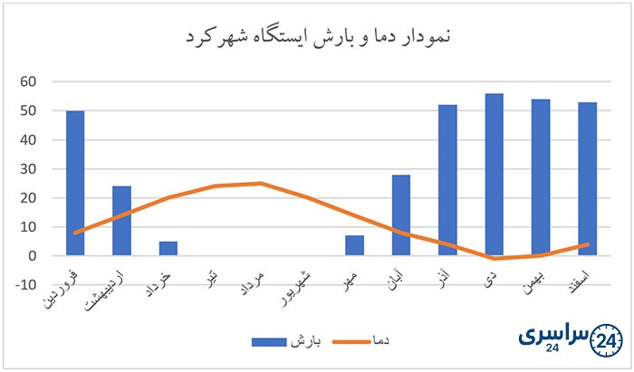 جواب کاربرگه شماره 7 درس یازدهم مطالعات هفتم