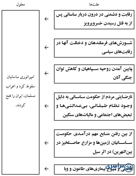 جواب کاربرگه شماره 7 مطالعات هشتم