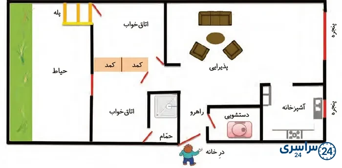 هم‌فکری کنید و بگویید صفحه 60 مطالعات سوم 