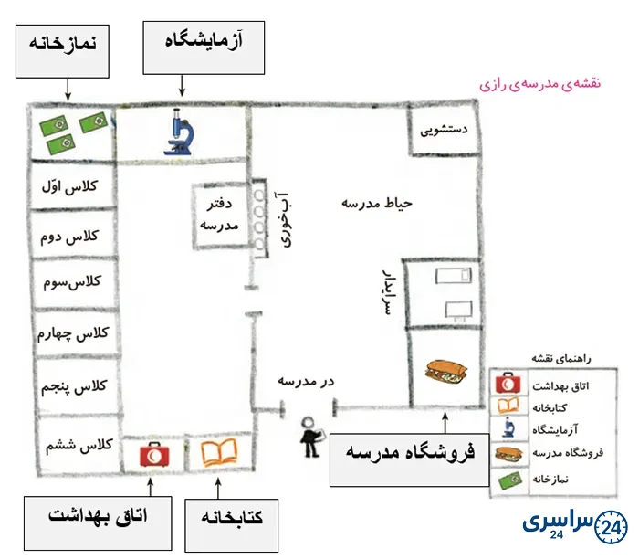 پاسخ دهید صفحه 77 مطالعات سوم
