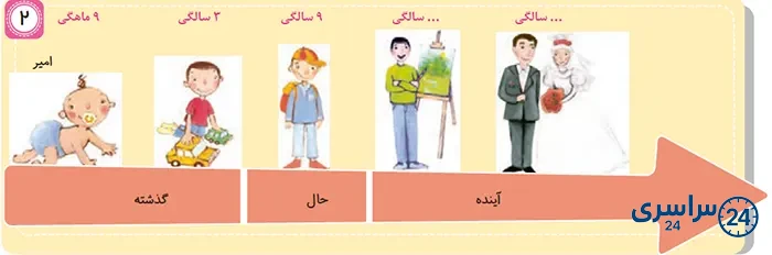 جواب خط زمان صفحه 6 مطالعات سوم