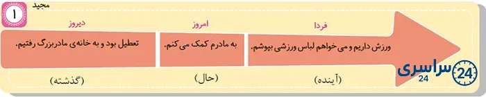 جواب خط زمان صفحه 6 مطالعات سوم
