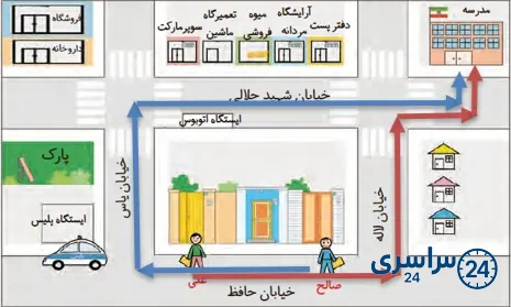 سؤال صفحه 83 مطالعات سوم