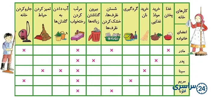تقسیم کار صفحه 32 درس هشتم مطالعات سوم