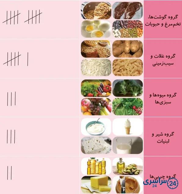 جواب فعالیت صفحه 15 علوم سوم