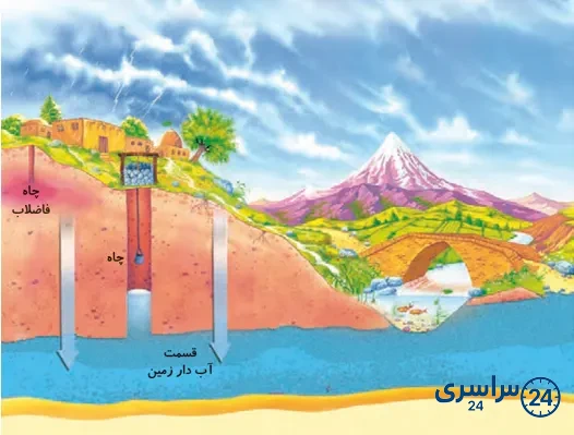 جواب گفت‌وگو صفحه 57 علوم سوم 