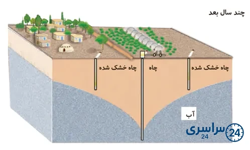 جواب مقایسه صفحه 58 علوم سوم