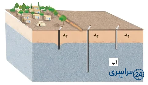 جواب مقایسه صفحه 58 علوم سوم