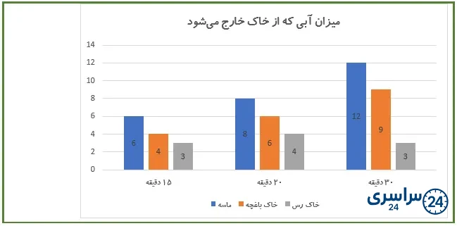 جواب فعالیت صفحه 86 علوم پنجم