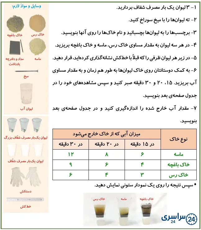 جواب فعالیت صفحه 86 علوم پنجم