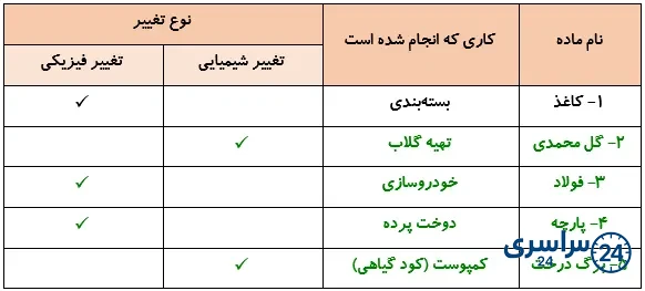 جواب  فعالیت صفحه 16 علوم پنجم