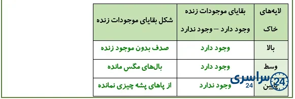 جواب کاوشگری صفحه 30 علوم پنجم