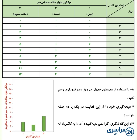 جواب کاوشگری صفحه 91 علوم پنجم