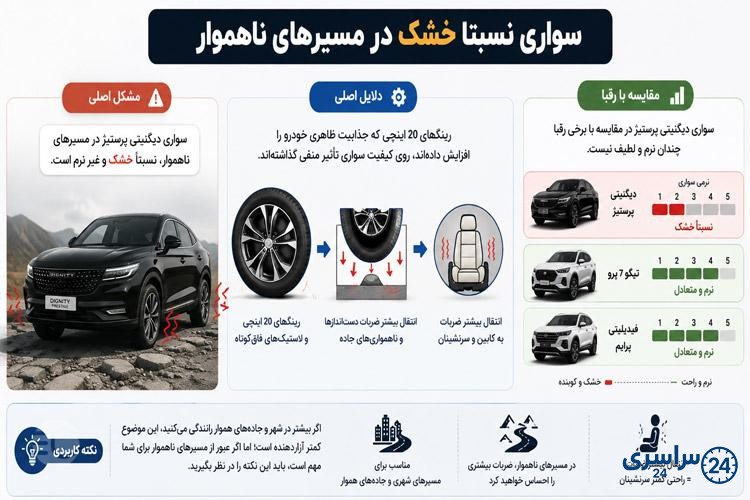 سواری خشک دیگنیتی پرستیژ و تاثیر منفی