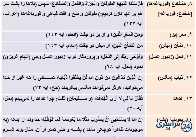 جواب تمرین صفحه 122 عربی هشتم