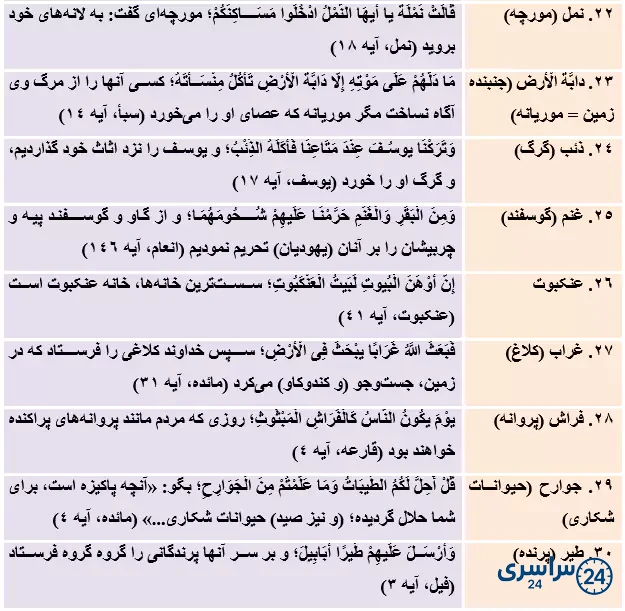 جواب تمرین صفحه 122 عربی هشتم