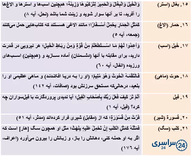 جواب تمرین صفحه 122 عربی هشتم