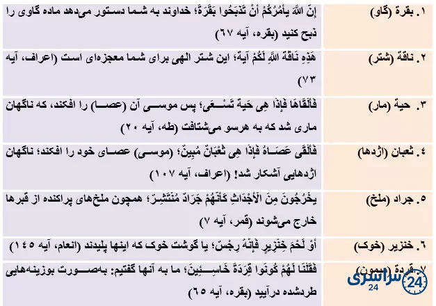 جواب تمرین صفحه 122 عربی هشتم