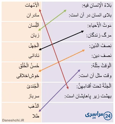 جواب تمرین صفحه 30 عربی هشتم