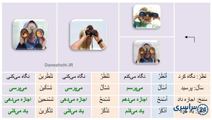 جواب تمرین 6 صفحه 31 عربی هشتم